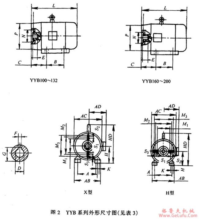 YYB系列油泵专用三相异步电动机外形及安装尺寸(图3)