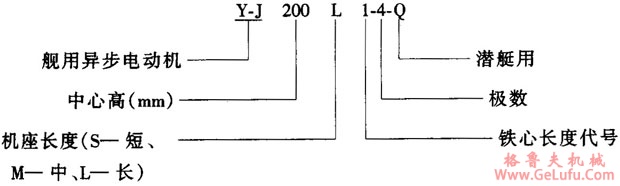 Y-J系列舰用三相异步电动机特点(图2)