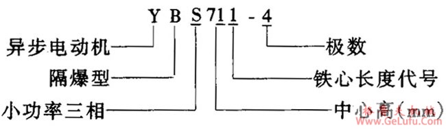 YBS系列小功率隔爆型三相异步电动机特点(图2)