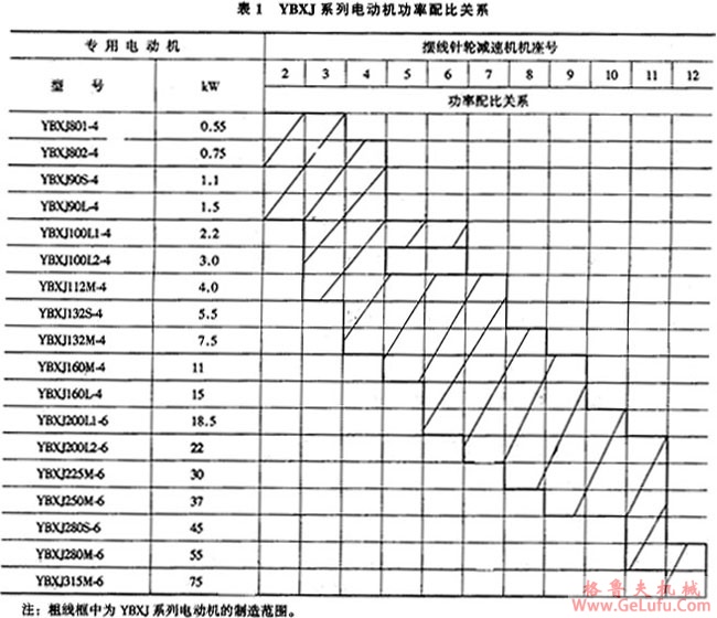 YBXJ系列摆线针轮减速机用隔爆型三相异步电动机技术参数(图2)
