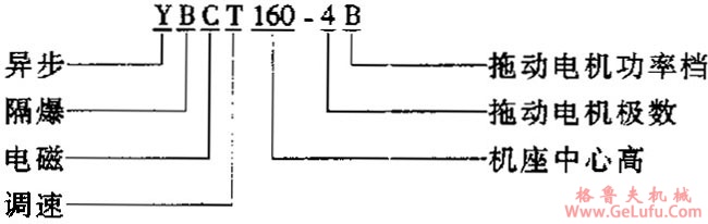 YBCT系列隔爆型电磁调速异步电动机特点(图2)