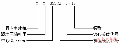 YY型压缩机用低压异步电动机(380V)(图2) YY型压缩机用低压异步电动机(380V)(图2)