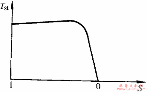 YTDT系列电梯用异步电动机技术数据(图2)