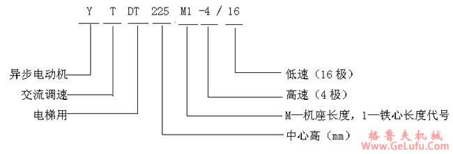 YTDT系列电梯用异步电动机特点(图2)