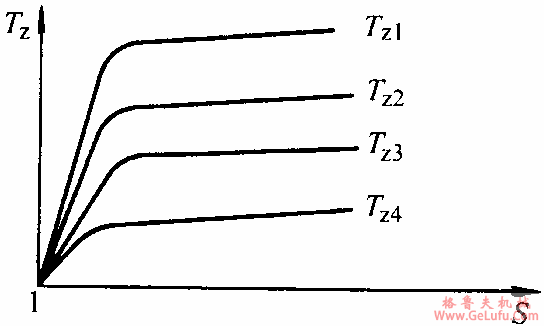 YTDT系列电梯用异步电动机技术数据(图3)