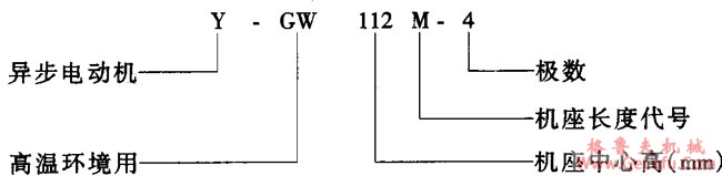 Y-GW系列高温环境用三相异步电动机概述及结构简介(图2)