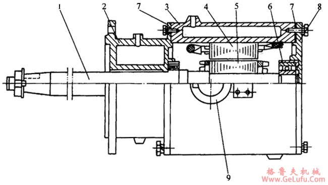 YLM2型炉用密封异步电动机概述及结构简介(图3)