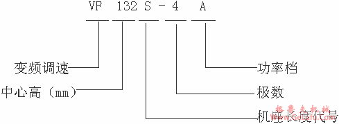 VF、YTVF、YBT系列电梯专用变频调速电动机特点(图2)