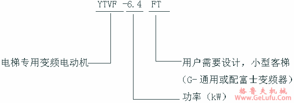VF、YTVF、YBT系列电梯专用变频调速电动机特点(图3)