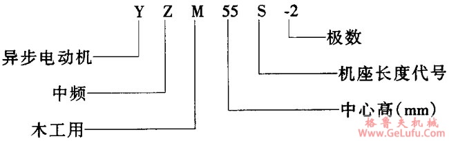 YZM系列中频木工用三相异步电动机 (图2)