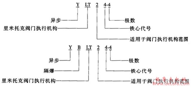 YLT、YBLT系列连体式高转矩阀门用三相异步电动机特点(图2) YLT、YBLT系列连体式高转矩阀门用三相异步电动机特点(图2)