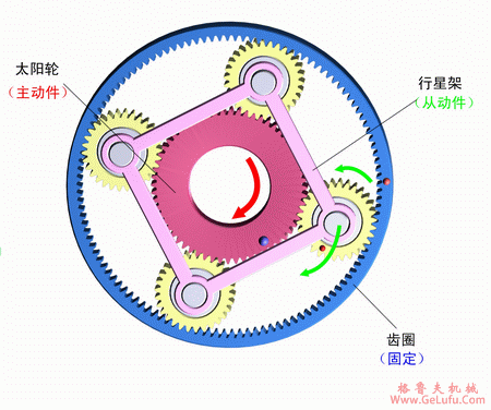 行星齿轮工作原理(图2)