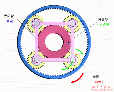行星齿轮工作原理(图4)