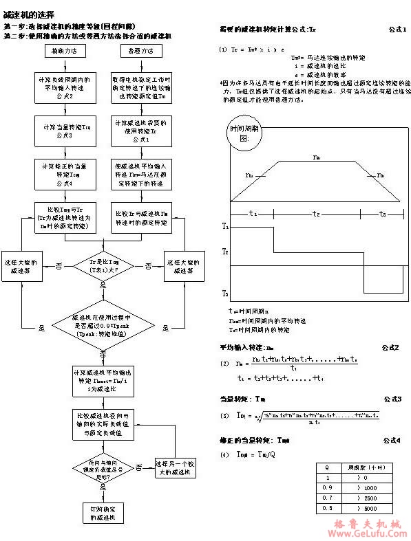 伺服行星减速机选型说明(三)(图2)