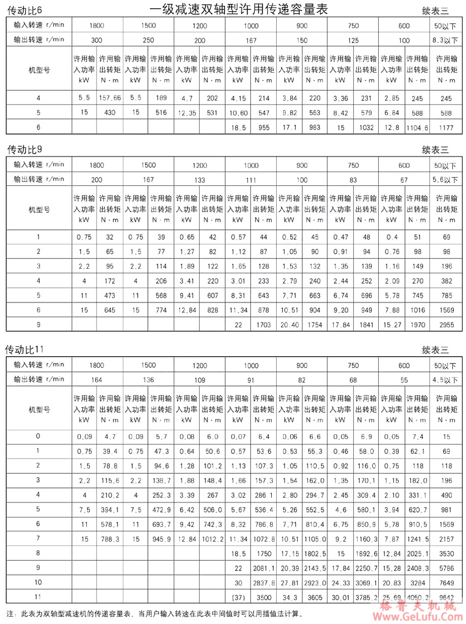XWED行星摆线针轮减速机(图7)