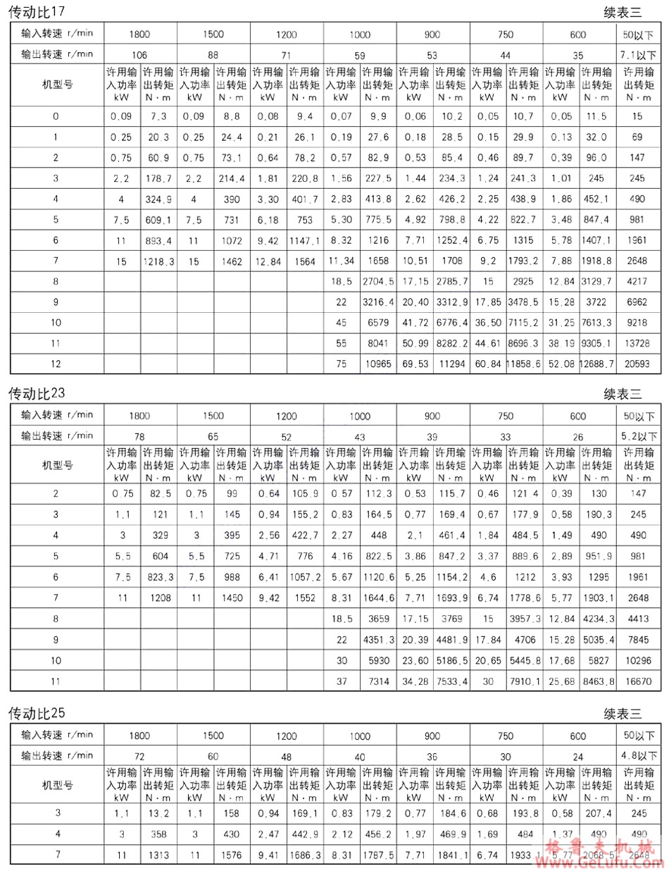 XWED行星摆线针轮减速机(图8)
