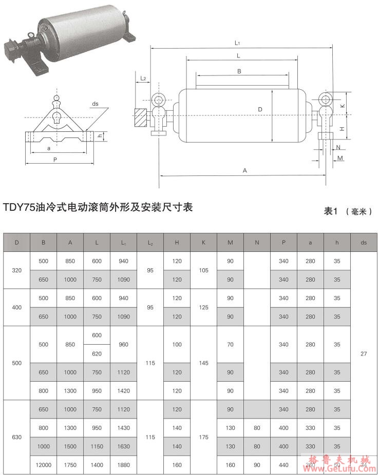 Y系列（IP23）三相异步电动机主要技术数据