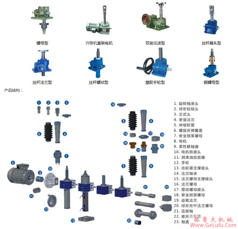 TDTW型双台式同步电动推杆工作原理