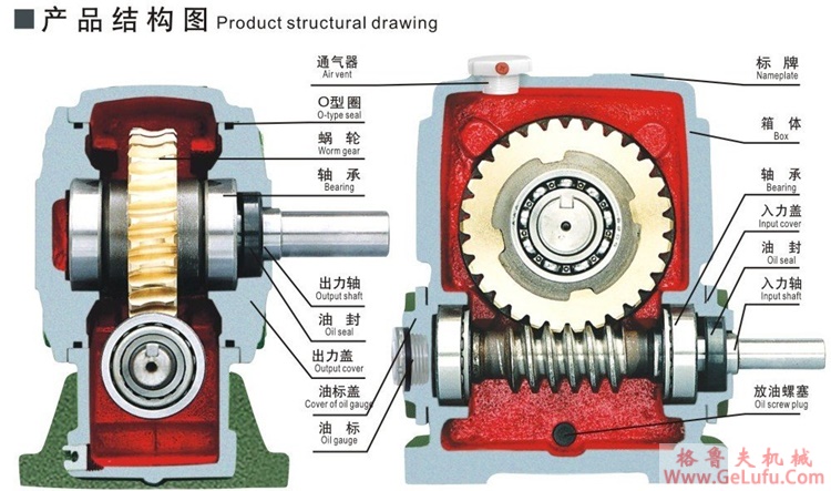 CZSF77..型斜齿轮蜗杆减速机的安装尺寸
