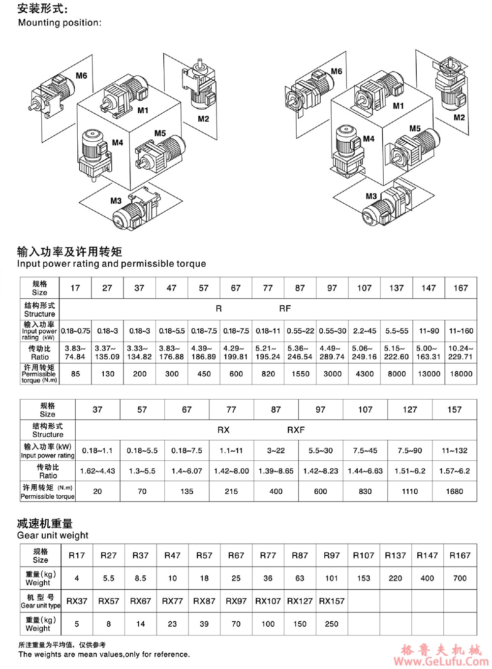 R37、RF37、RS37、RFS37硬齿面斜齿轮减速机(图4)
