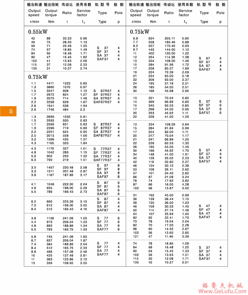 S77、SA77、SF77、SAT77、SAF77、SAZ77、SS77、SAS77、SFS77、SATS77、SAFS77、SAZS77斜齿轮蜗轮减速机(图9)