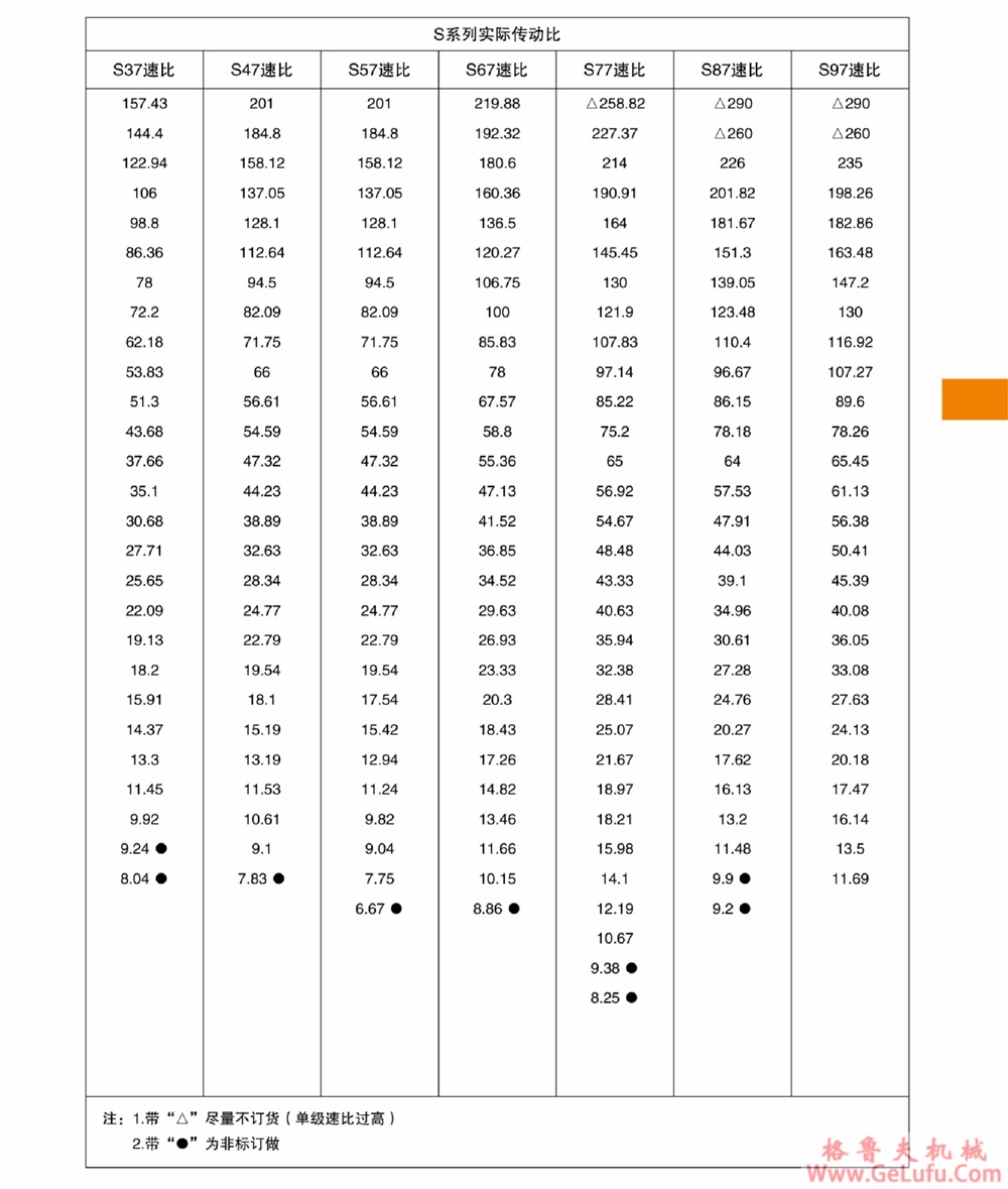 S37、SA37、SF37、SAT37、SAF37、SS37、SAS37、SFS37、SATS37、SAFS37齿轮蜗轮减速机  (图2)