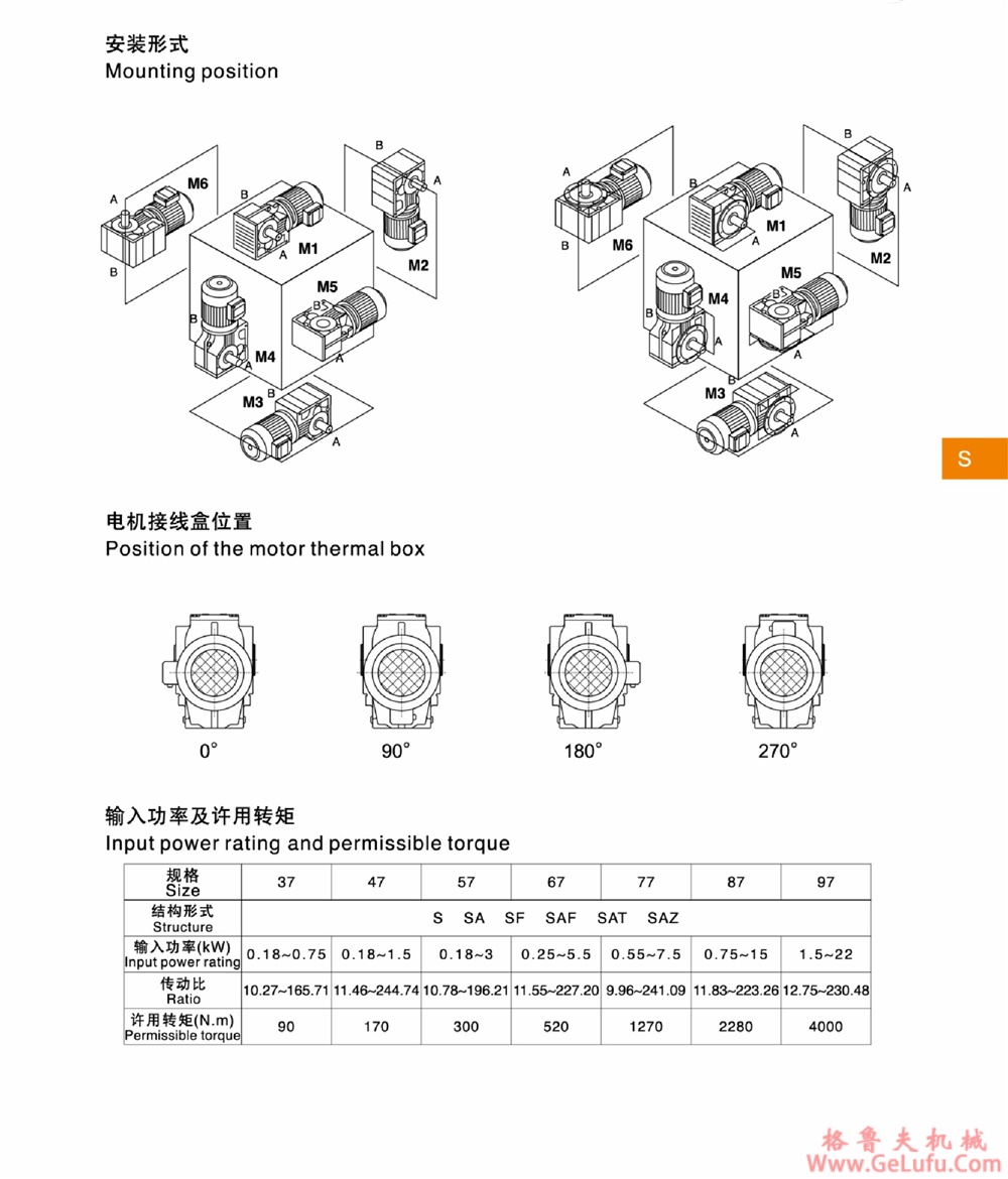 S37、SA37、SF37、SAT37、SAF37、SS37、SAS37、SFS37、SATS37、SAFS37齿轮蜗轮减速机  (图4)