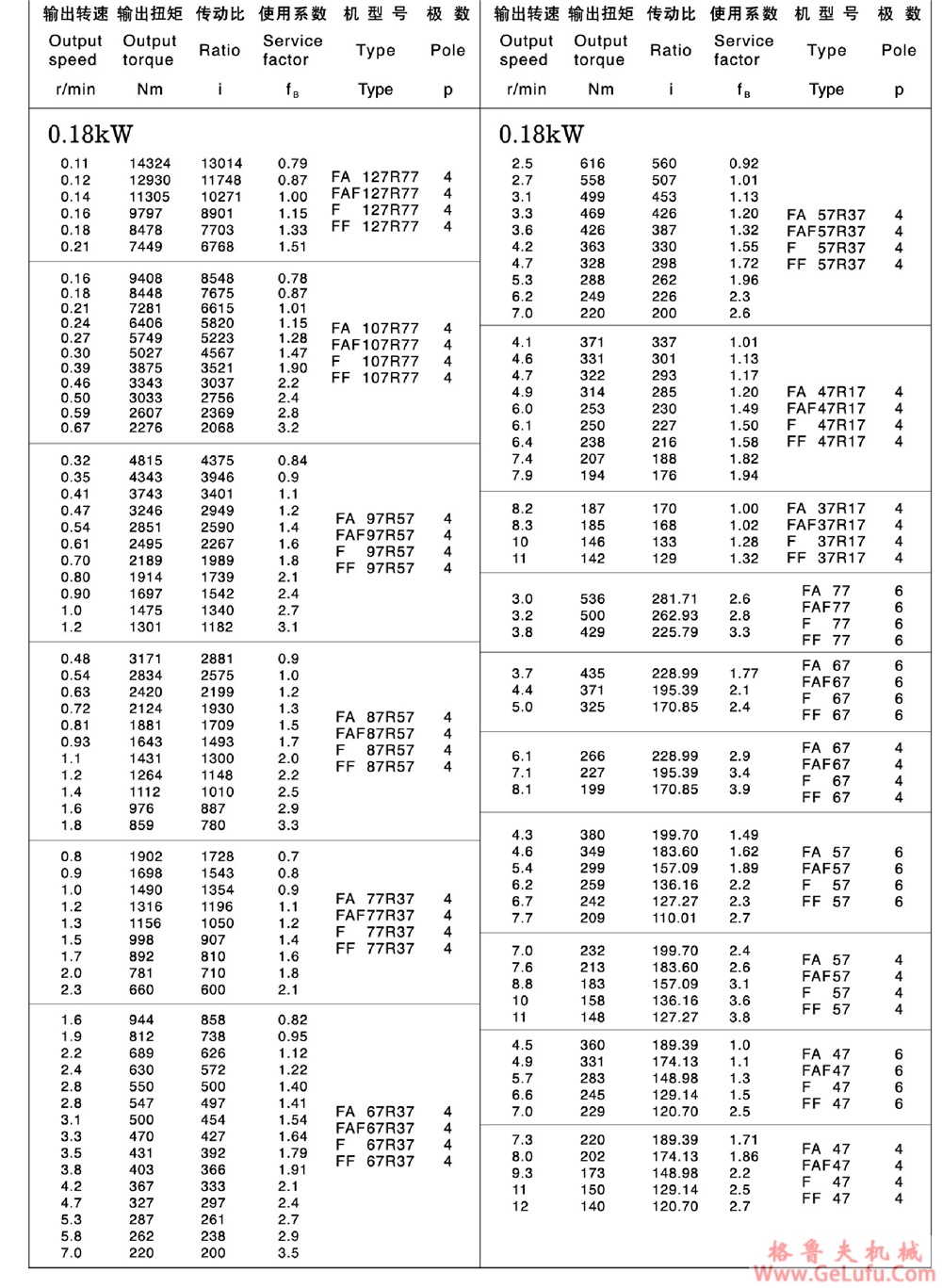 F157、FA157、FF157、FAF157、FAZ157、FS157、FAS157、FFS157、FAFS157、FAZS157平行轴斜齿轮减速电机(图6)