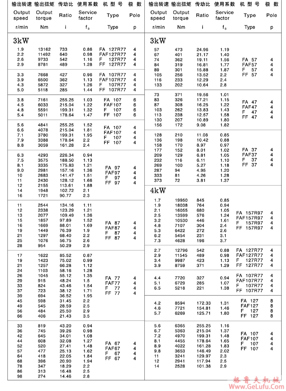 F157、FA157、FF157、FAF157、FAZ157、FS157、FAS157、FFS157、FAFS157、FAZS157平行轴斜齿轮减速电机(图15)