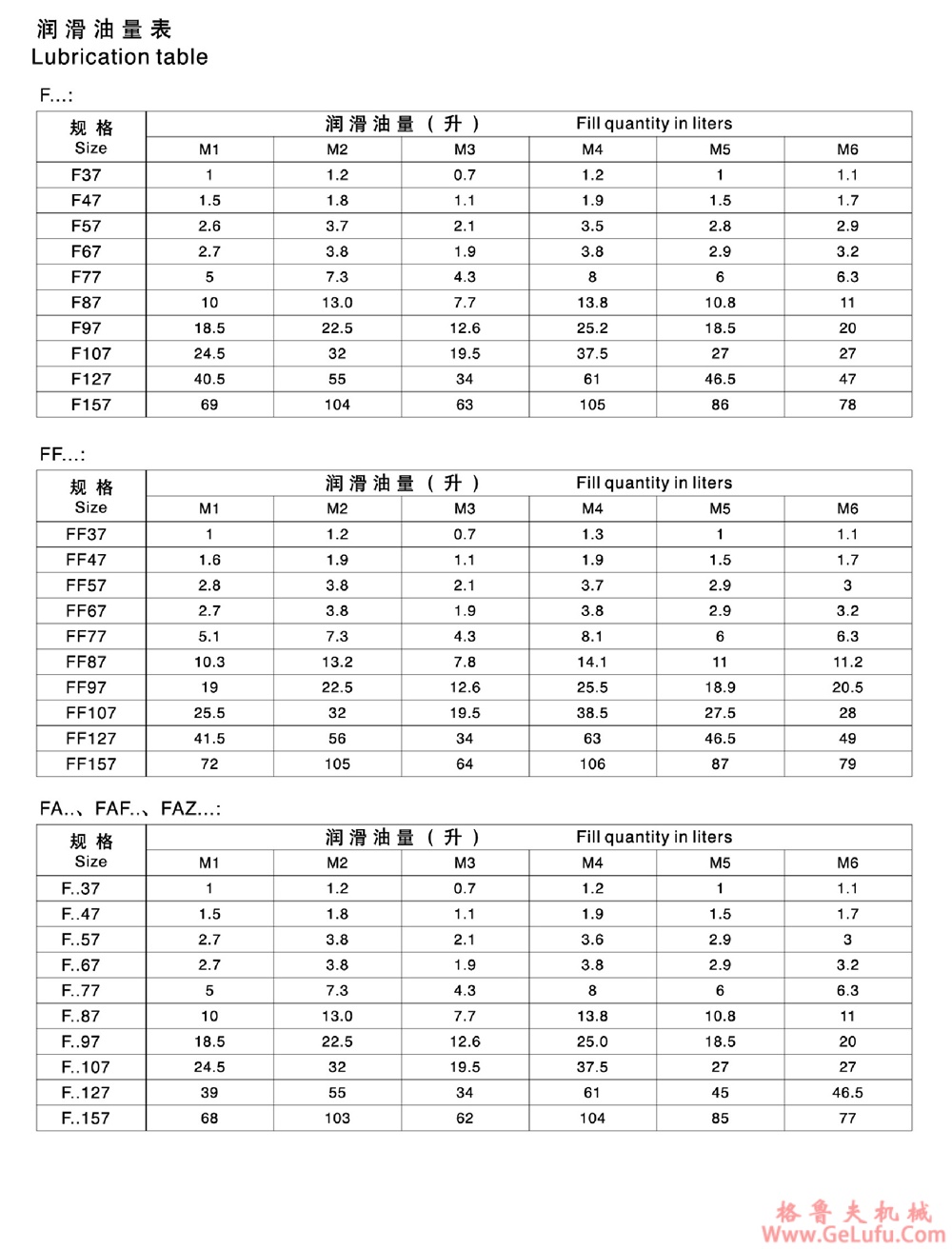 F127、FF127、FA127、FAF127、FAZ127、FS127、FFS127、FAS127、FAFS127、FAZS127平行轴斜齿轮减速电机(图5)