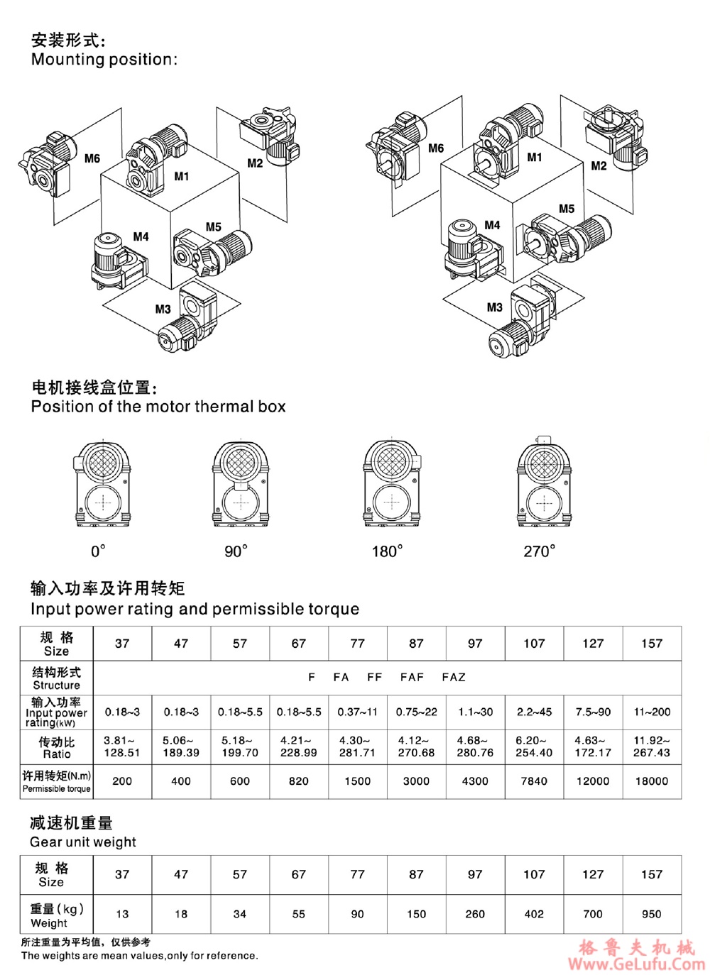 F127、FF127、FA127、FAF127、FAZ127、FS127、FFS127、FAS127、FAFS127、FAZS127平行轴斜齿轮减速电机(图4)