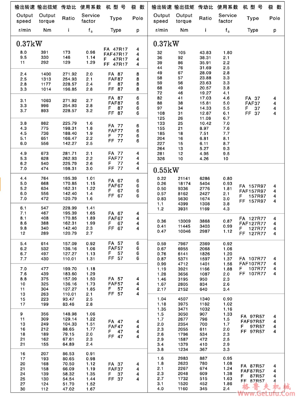 F127、FF127、FA127、FAF127、FAZ127、FS127、FFS127、FAS127、FAFS127、FAZS127平行轴斜齿轮减速电机(图9)
