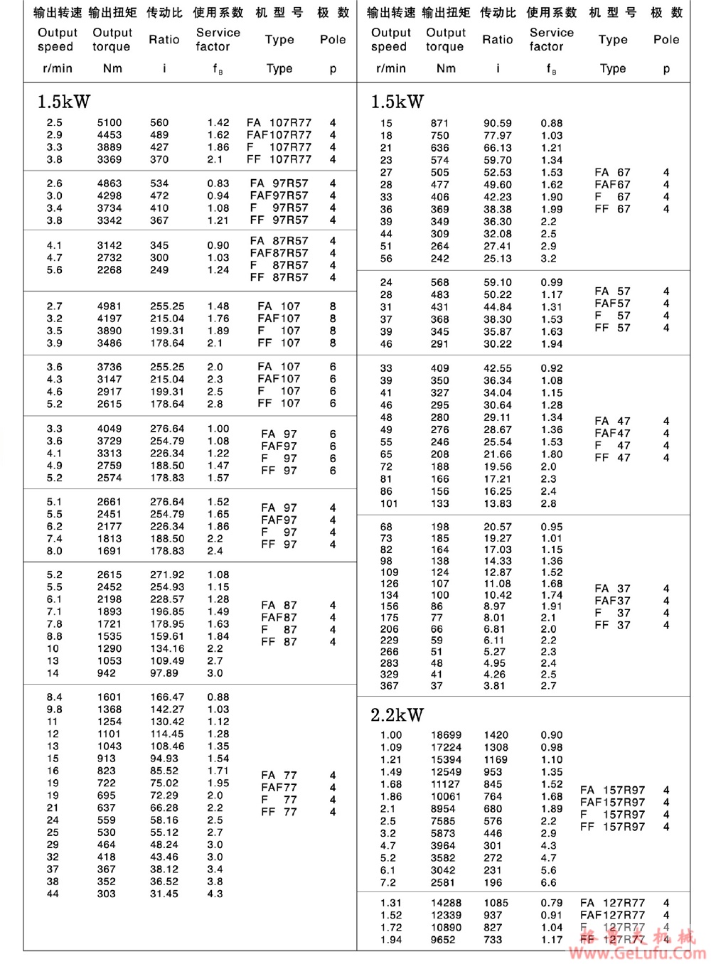 F127、FF127、FA127、FAF127、FAZ127、FS127、FFS127、FAS127、FAFS127、FAZS127平行轴斜齿轮减速电机(图13)