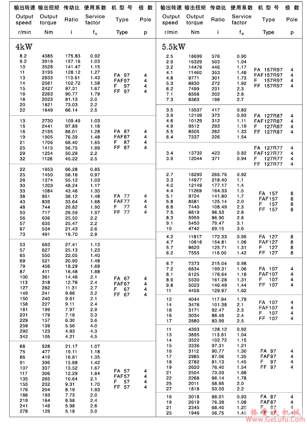 F127、FF127、FA127、FAF127、FAZ127、FS127、FFS127、FAS127、FAFS127、FAZS127平行轴斜齿轮减速电机(图16)