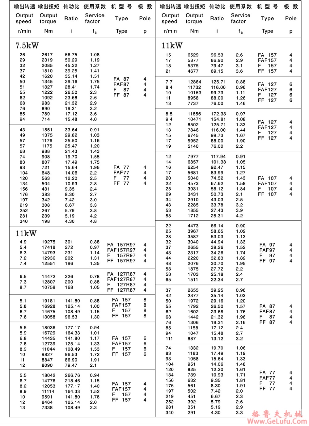 F127、FF127、FA127、FAF127、FAZ127、FS127、FFS127、FAS127、FAFS127、FAZS127平行轴斜齿轮减速电机(图18)
