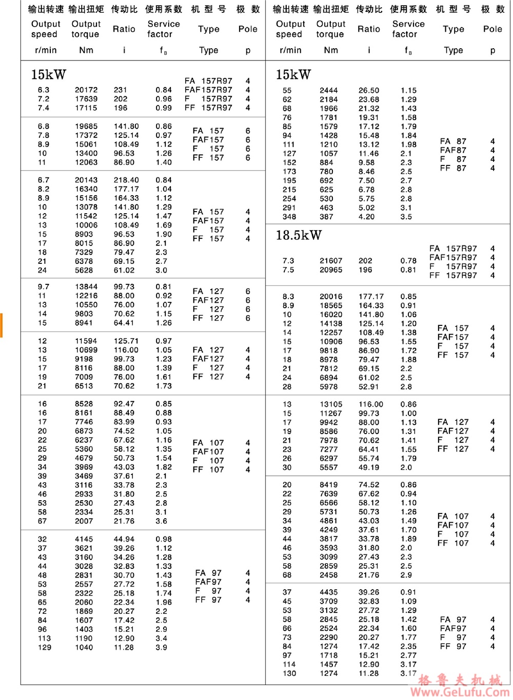 F127、FF127、FA127、FAF127、FAZ127、FS127、FFS127、FAS127、FAFS127、FAZS127平行轴斜齿轮减速电机(图19)