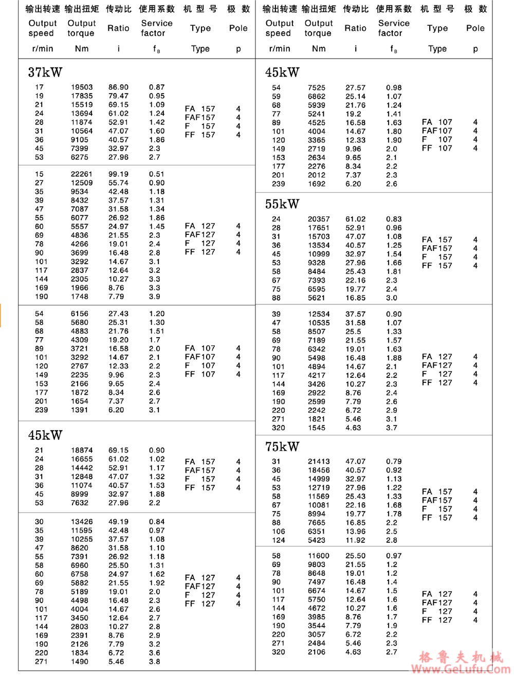 F127、FF127、FA127、FAF127、FAZ127、FS127、FFS127、FAS127、FAFS127、FAZS127平行轴斜齿轮减速电机(图21)