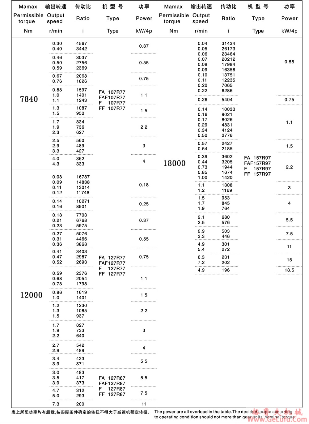 F127、FF127、FA127、FAF127、FAZ127、FS127、FFS127、FAS127、FAFS127、FAZS127平行轴斜齿轮减速电机(图24)