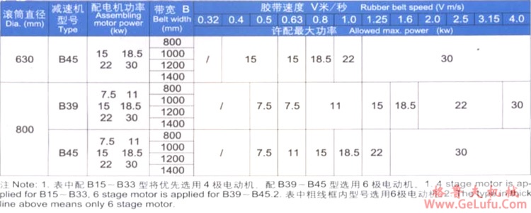 YBN（筒径800）型摆线内置油冷式电动滚筒(图6)