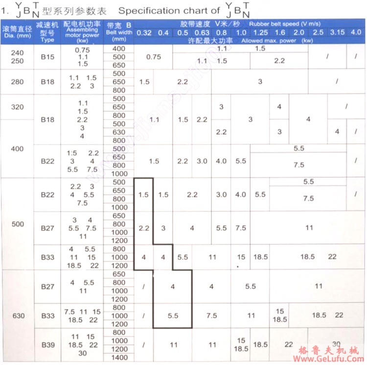 YBN（筒径630）型摆线内置油冷式电动滚筒(图5)