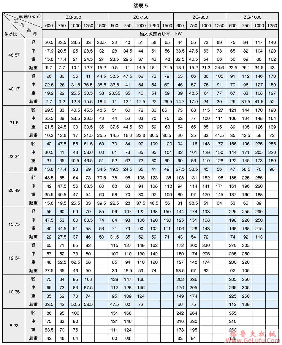 ZQ、ZQH、JZQ、PM圆柱齿轮减速机(图6)