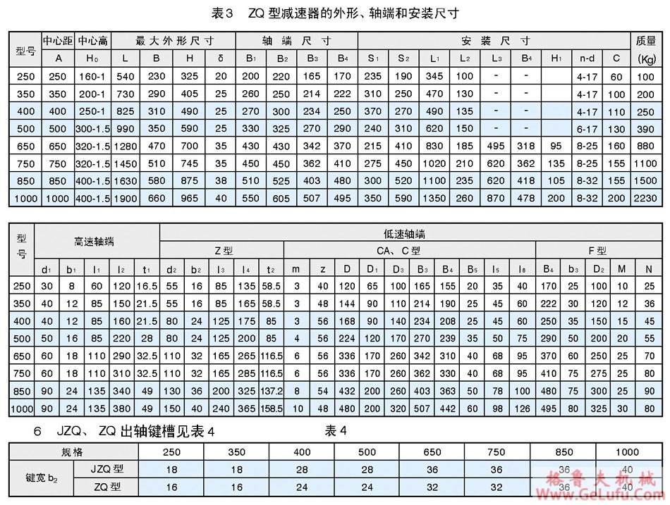 ZQ、ZQH、JZQ、PM圆柱齿轮减速机(图4)