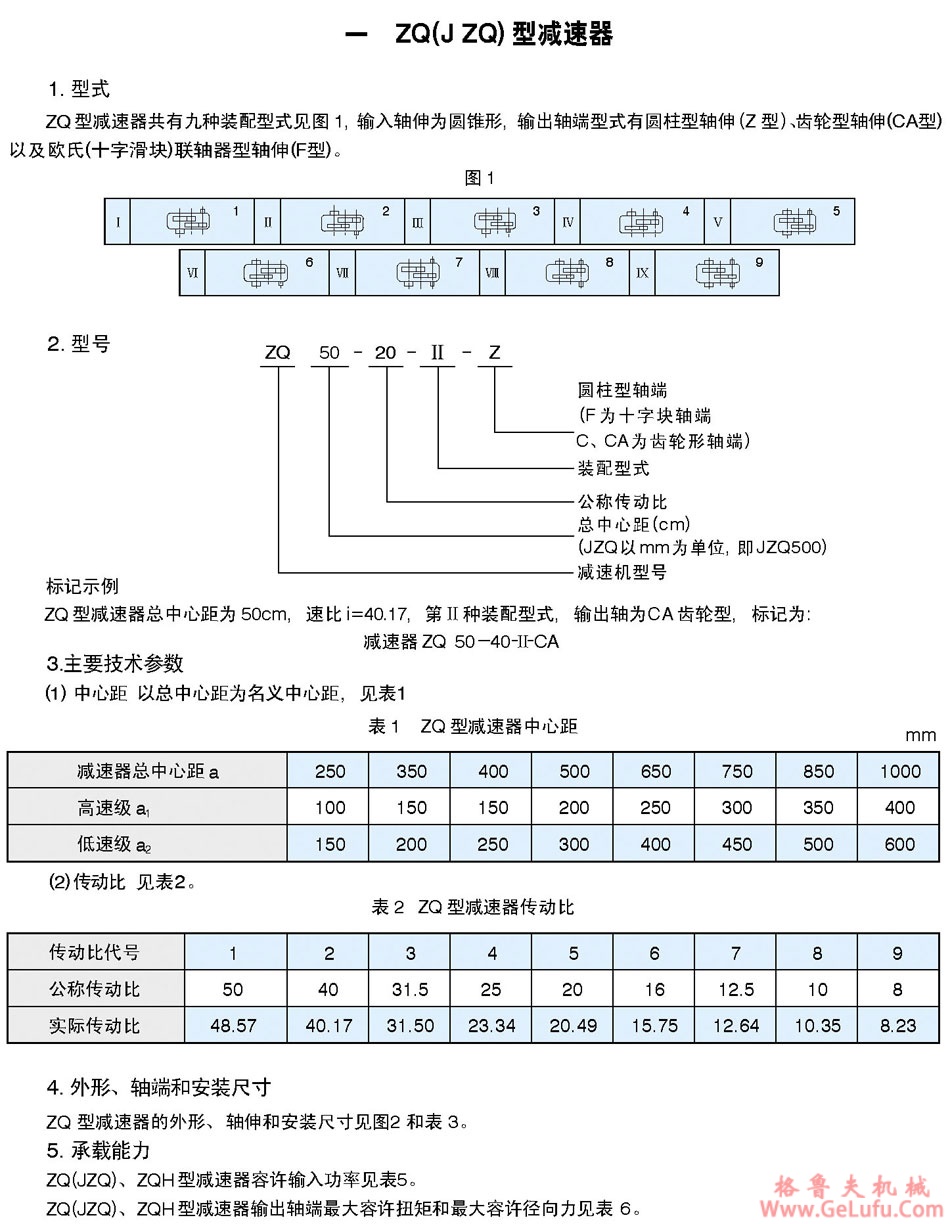 ZQ、ZQH、JZQ、PM圆柱齿轮减速机(图1)