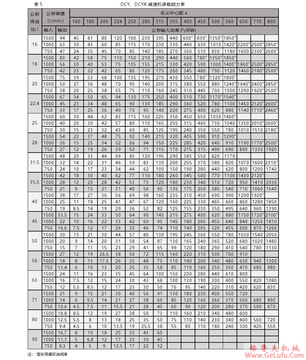 DBYK圆锥圆柱齿轮减速机(图6)