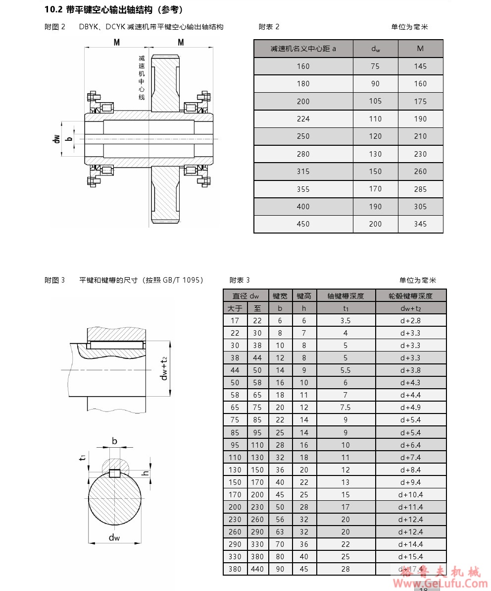 DBYK圆锥圆柱齿轮减速机(图18)