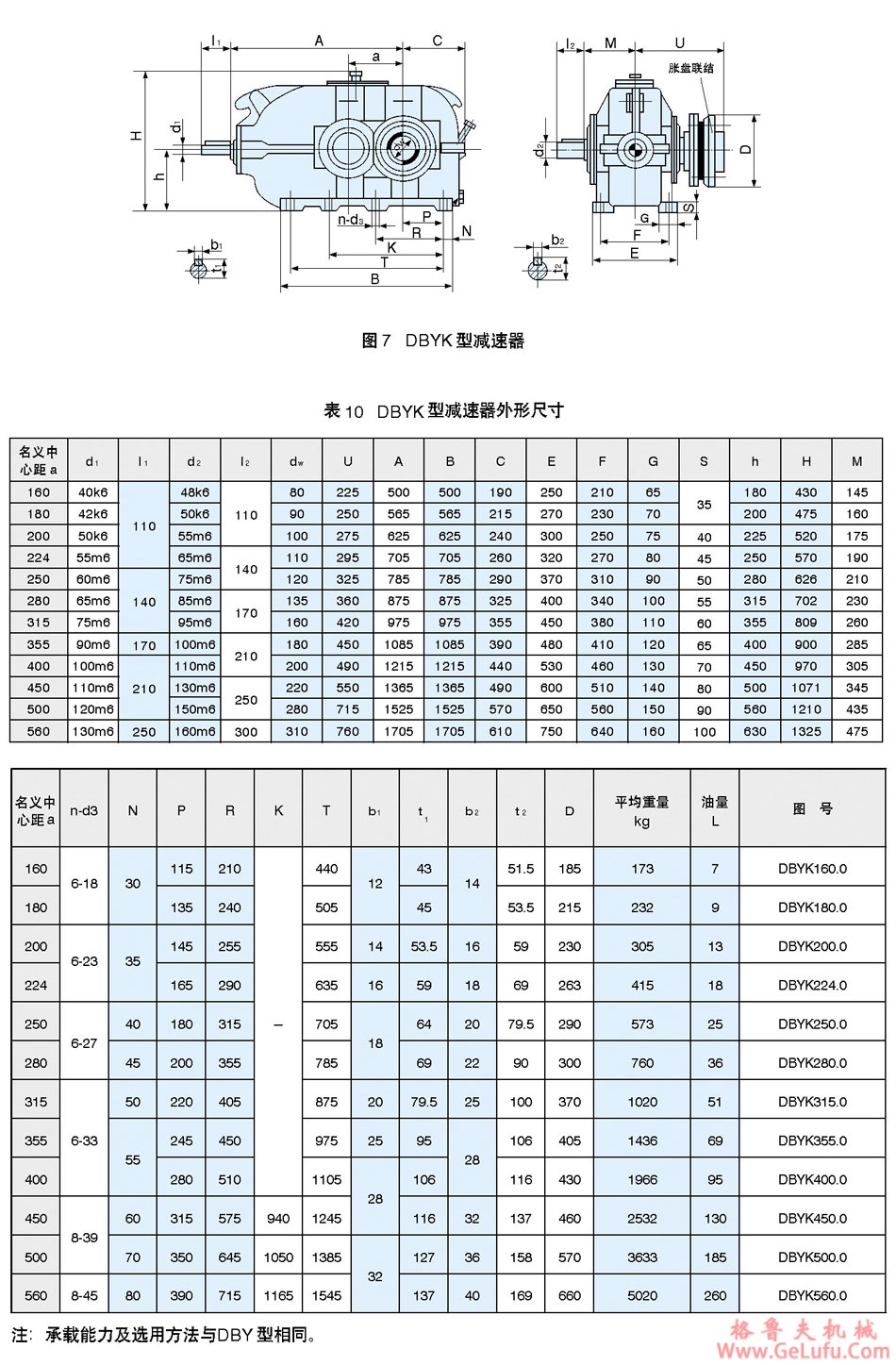 DBYK圆锥圆柱齿轮减速机(图23)