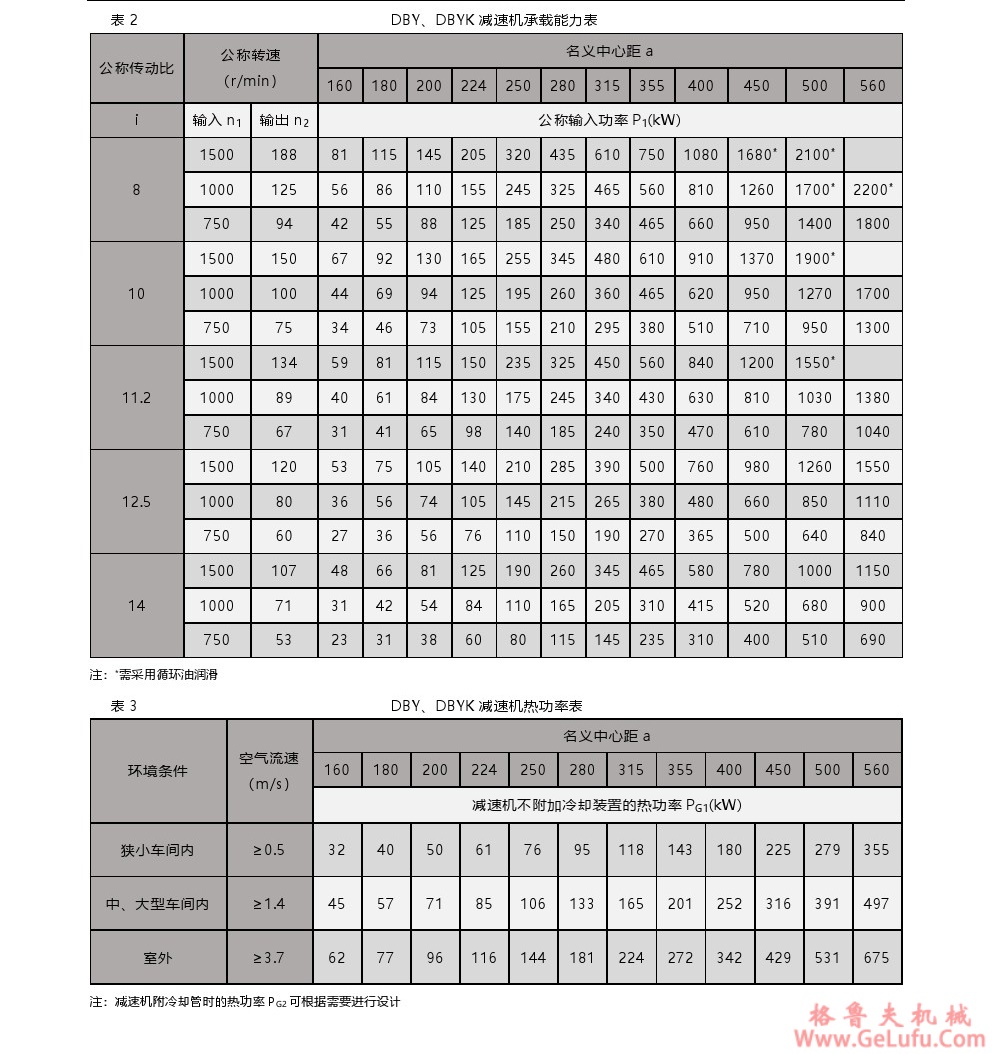DBY圆锥圆柱齿轮减速机(图4)