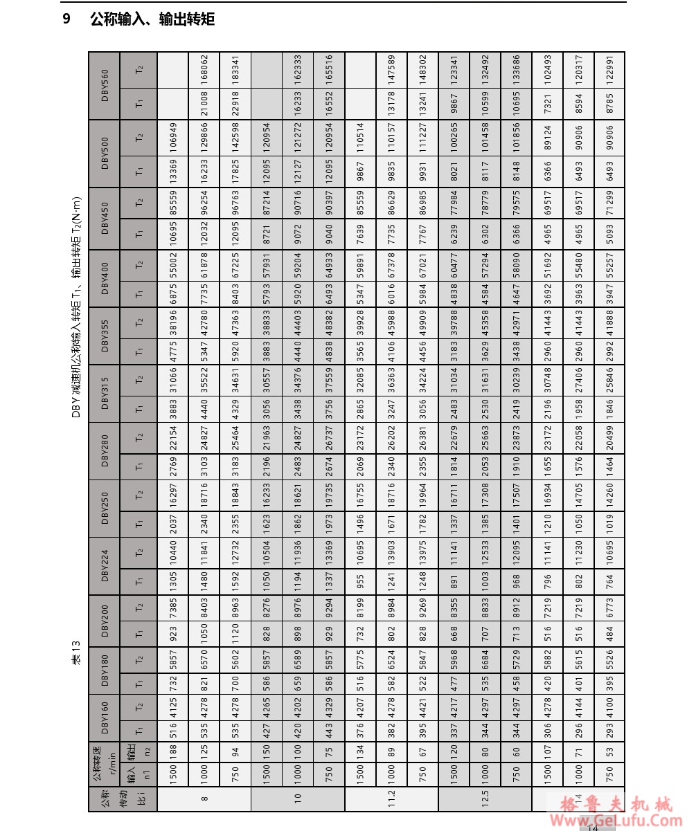 DBY圆锥圆柱齿轮减速机(图14)