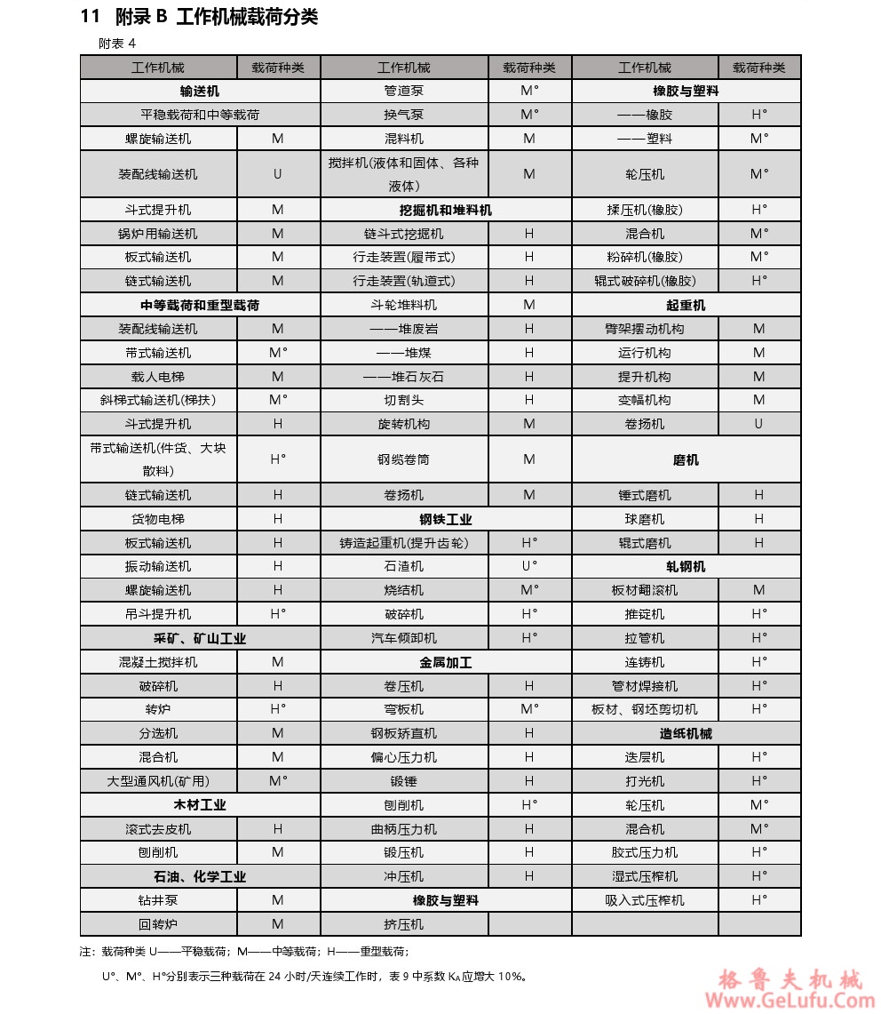 DBY圆锥圆柱齿轮减速机(图20)