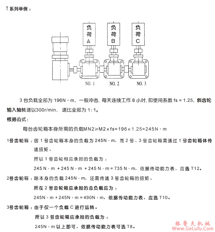 T系列螺旋锥齿轮转向箱(图4)